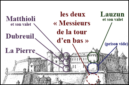 Les prisonniers de la citadelle de Pignerol en 1680